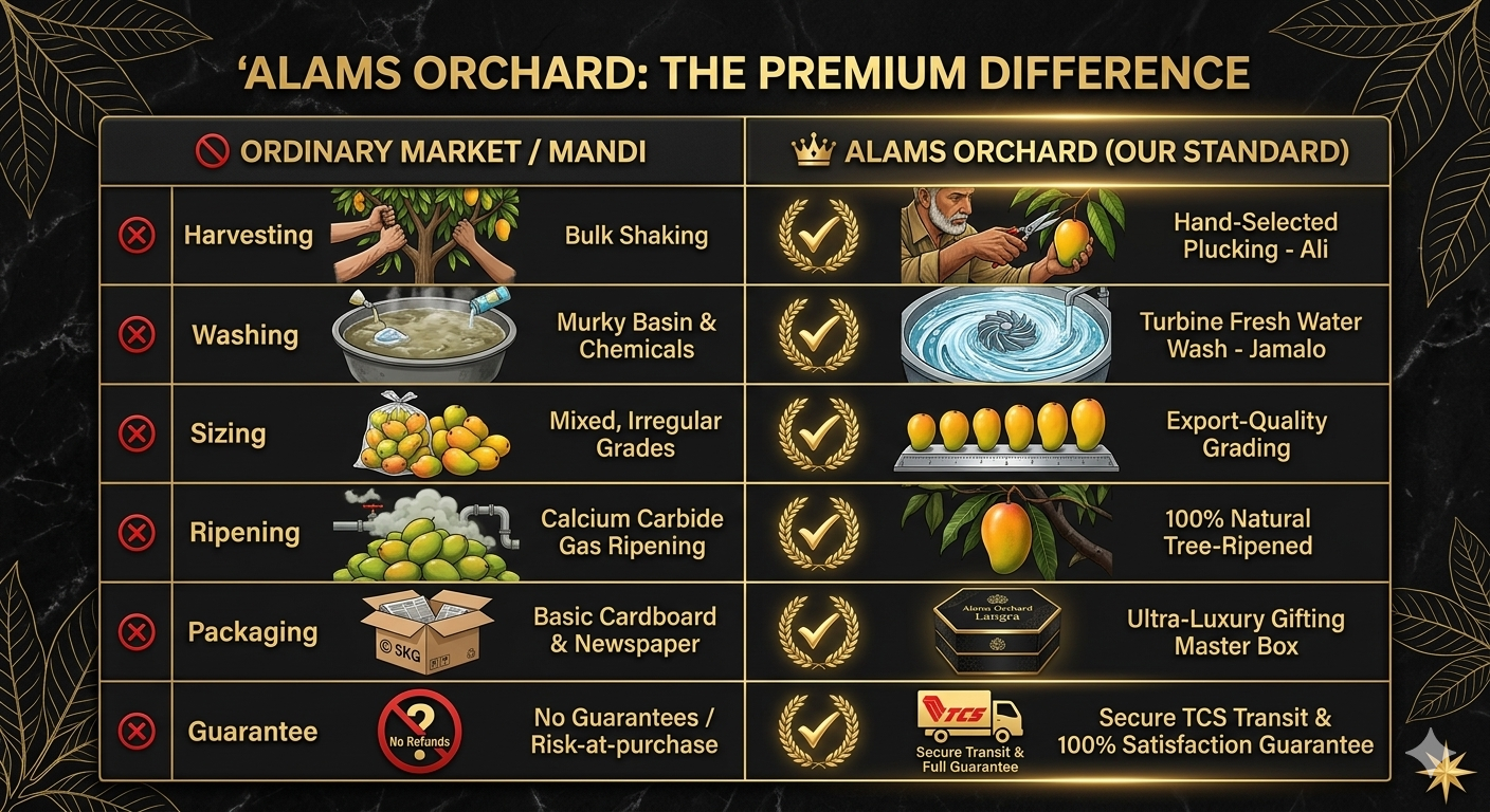 Alams Orchard Premium Difference